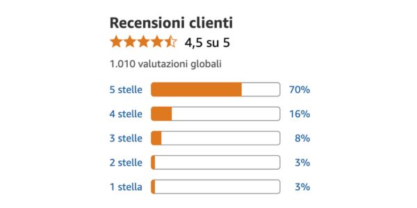 Weight Berry sta cambiando la vita di tante persone, ecco cosa raccontano Weight Berry sta cambiando la vita di tante persone, ecco cosa raccontano